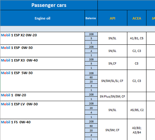 MOBIL - Osobní vozidla